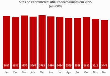 sites e commerce visitados 2015